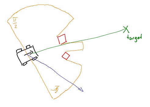 eine Handskizze die den Roboter, das Ziel sowie den Messbereich das LiDAR zeigt. Außerdem sind zwei hindernisse Eingezeichnet, die von dem LiDAR erkannt werden.